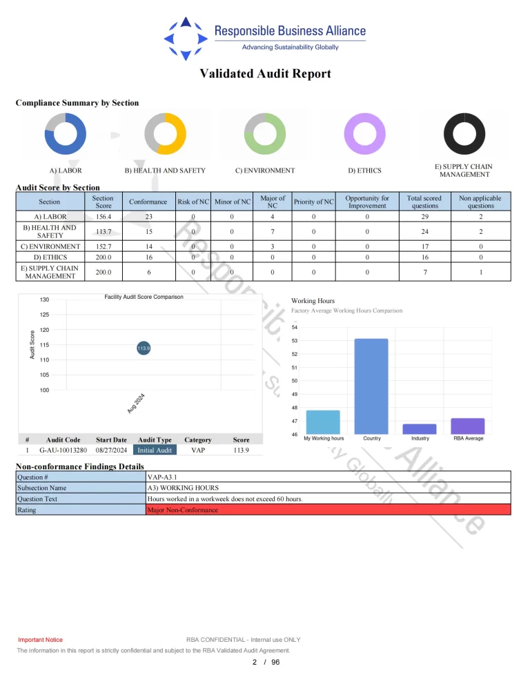 RBA REPORT-Daily Plasticware Manufacturer (2)